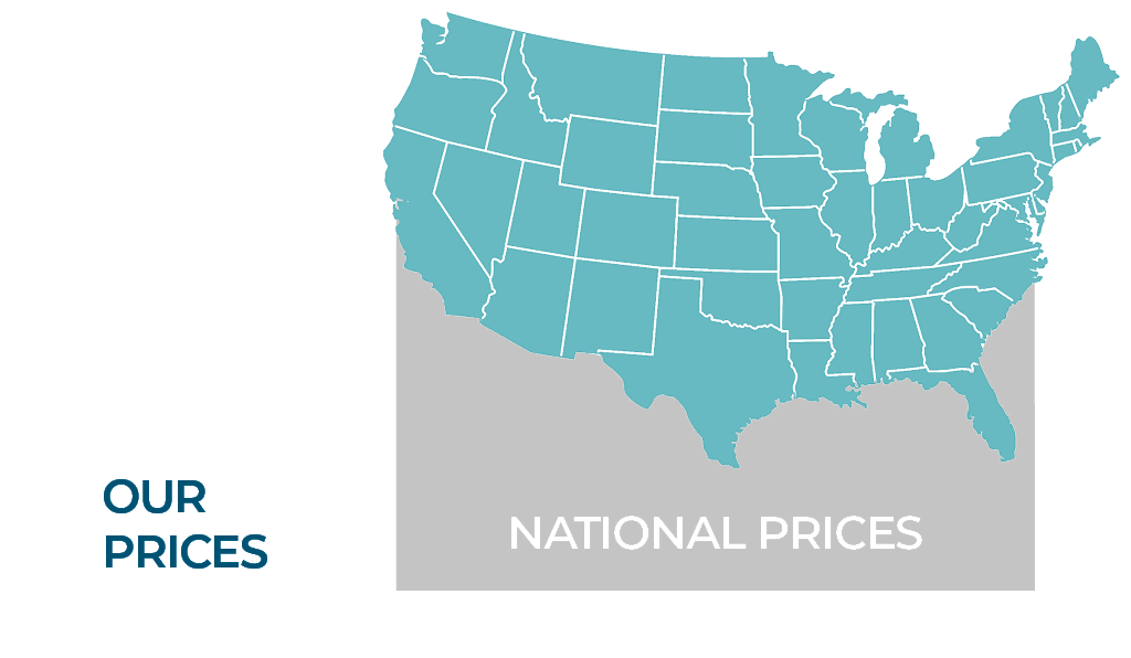 Our prices are 20 to 30% below the national average prices